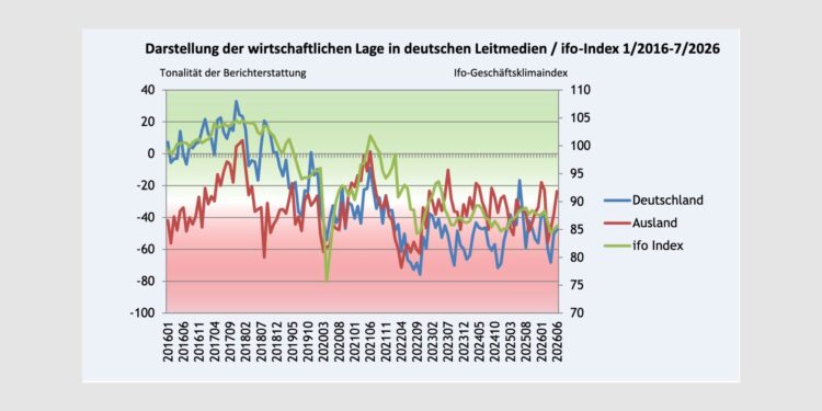 Zeigen Silberstreifen am Konjunkturhorizont eine Trendwende?
