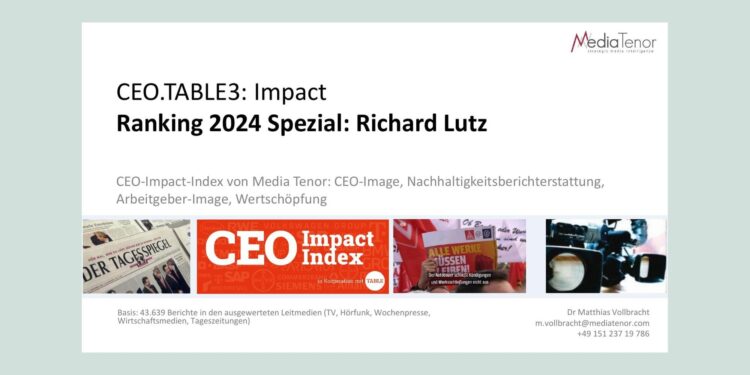 Fehlende Wert-Schaffung belastet Image von Lutz im CEO-Impact-Index