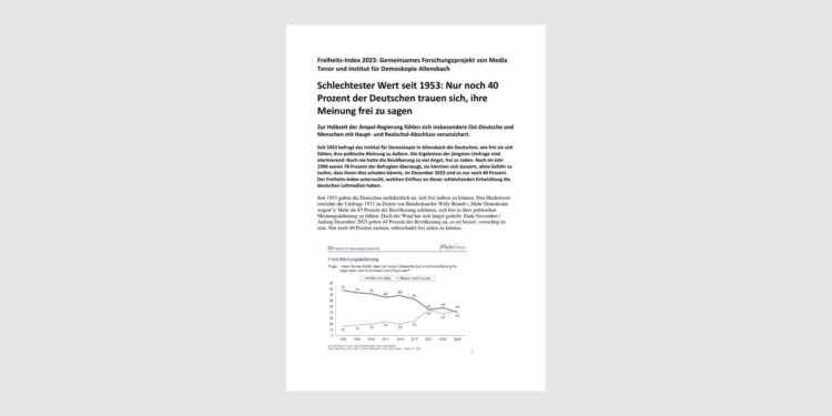 Schlechtester Wert seit 1953: Nur noch 40 Prozent der Deutschen trauen sich, ihre Meinung frei zu sagen