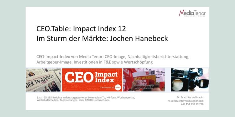 Hanebeck beeindruckt mit Innovativitäts-Anstrengungen